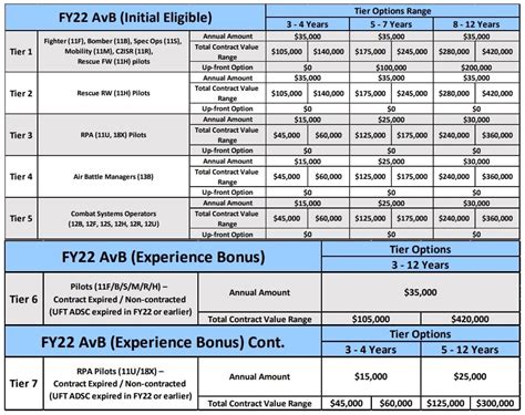 sbrbonus|FISCAL YEAR 2024 SELECTIVE RETENTION BONUS (SRB) .